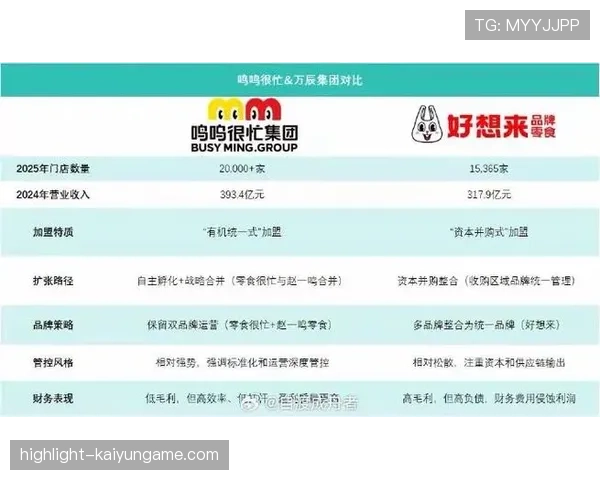 半年净赚9亿,关店300家,好想来母公司港交所上市在即 半年净赚9亿,关店300家,好想来母公司港交所上市在即